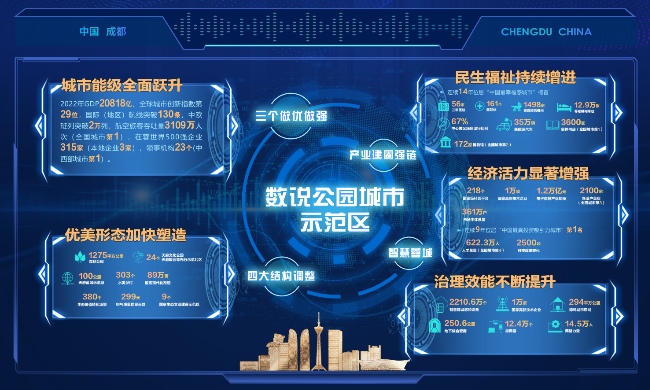 成都碳中和成果展示。成都市委網信辦供圖