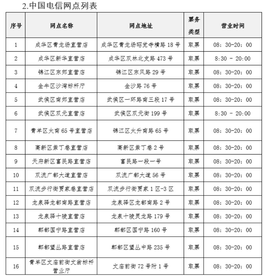 中國電信網(wǎng)點(diǎn)列表。