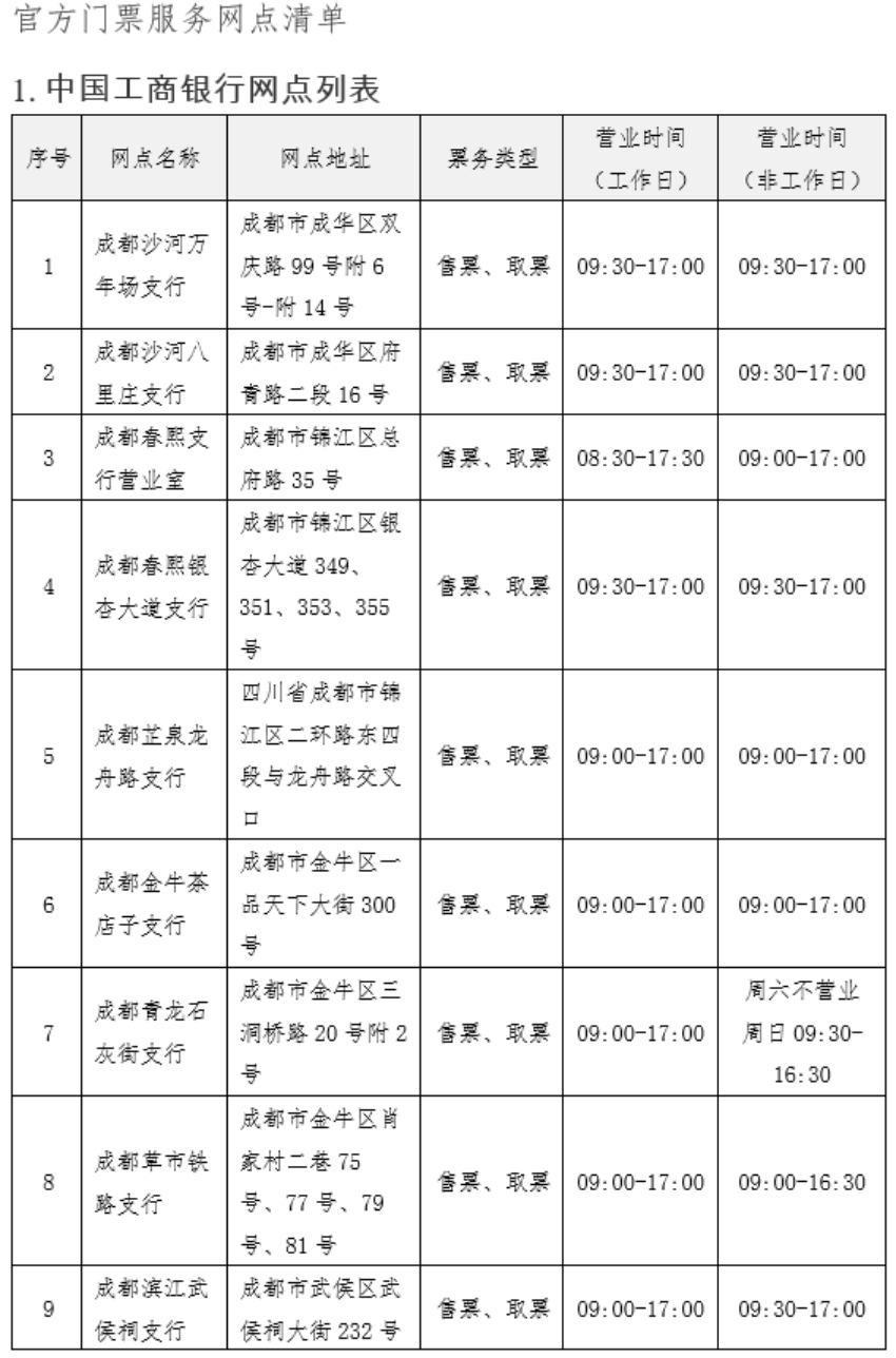 中國電信網(wǎng)點(diǎn)列表。