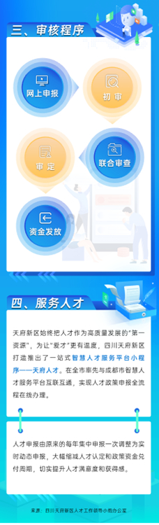審核程序。