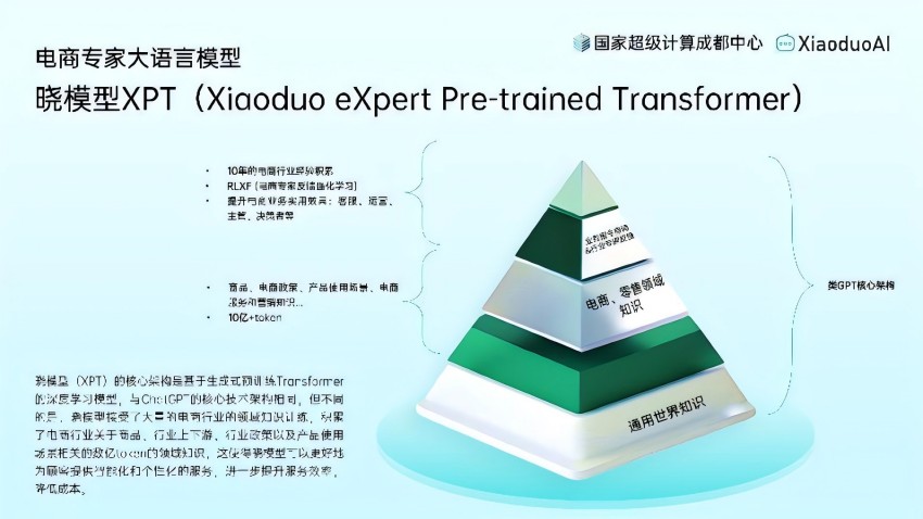 曉模型（XPT）通過國家生成式人工智能服務(wù)備案。成都市經(jīng)信局供圖
