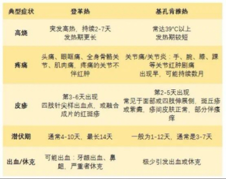感染后癥狀。汶川縣中醫醫院供圖